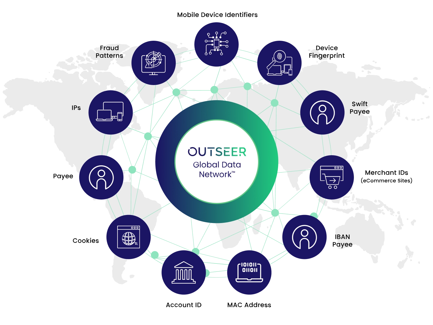 Outseer Global Data Network — device, payee and fraud signals shared across a global map